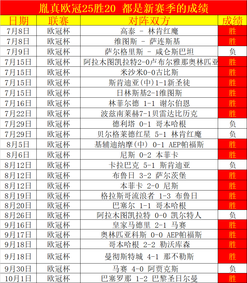 爱游戏官方网站-包含清晨比利亚雷亚尔复出首秀——欧篮联节点到来，态度坚定，心理建设被强调的词条