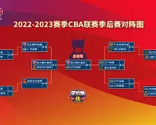 爱游戏登录入口-赛地聚焦：CBA季后赛国际比赛日热度飙升；里昂绝杀压哨；态度坚定；赛程密集仍需轮换的简单介绍